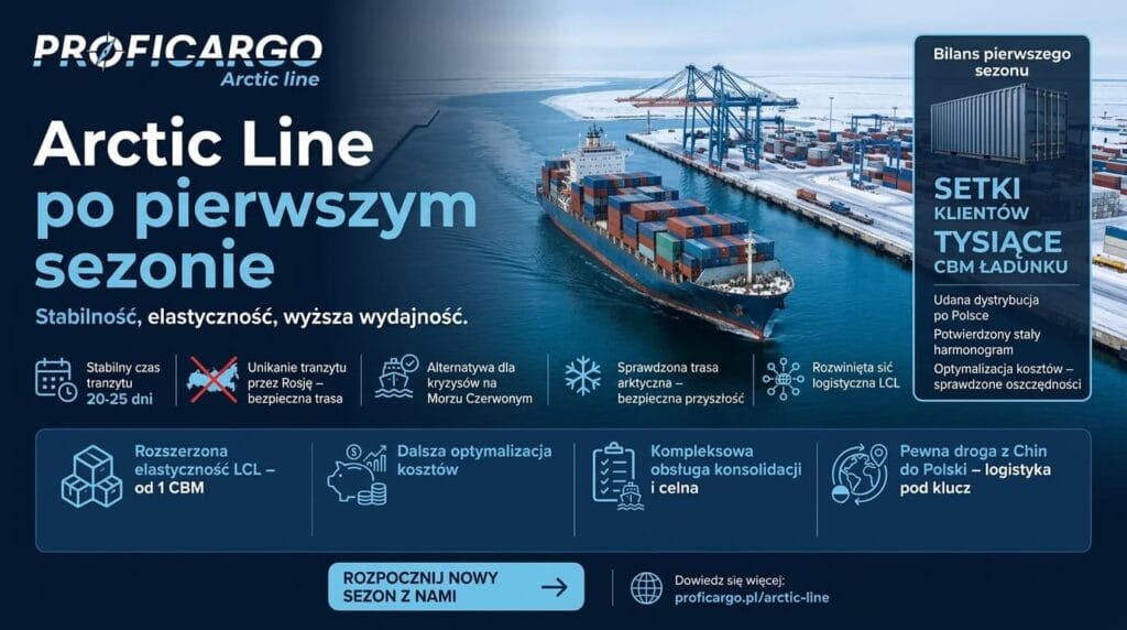 Arctic Line po pierwszym sezonie. 36 dni do rozładunku naszej konsoli w Gdyni